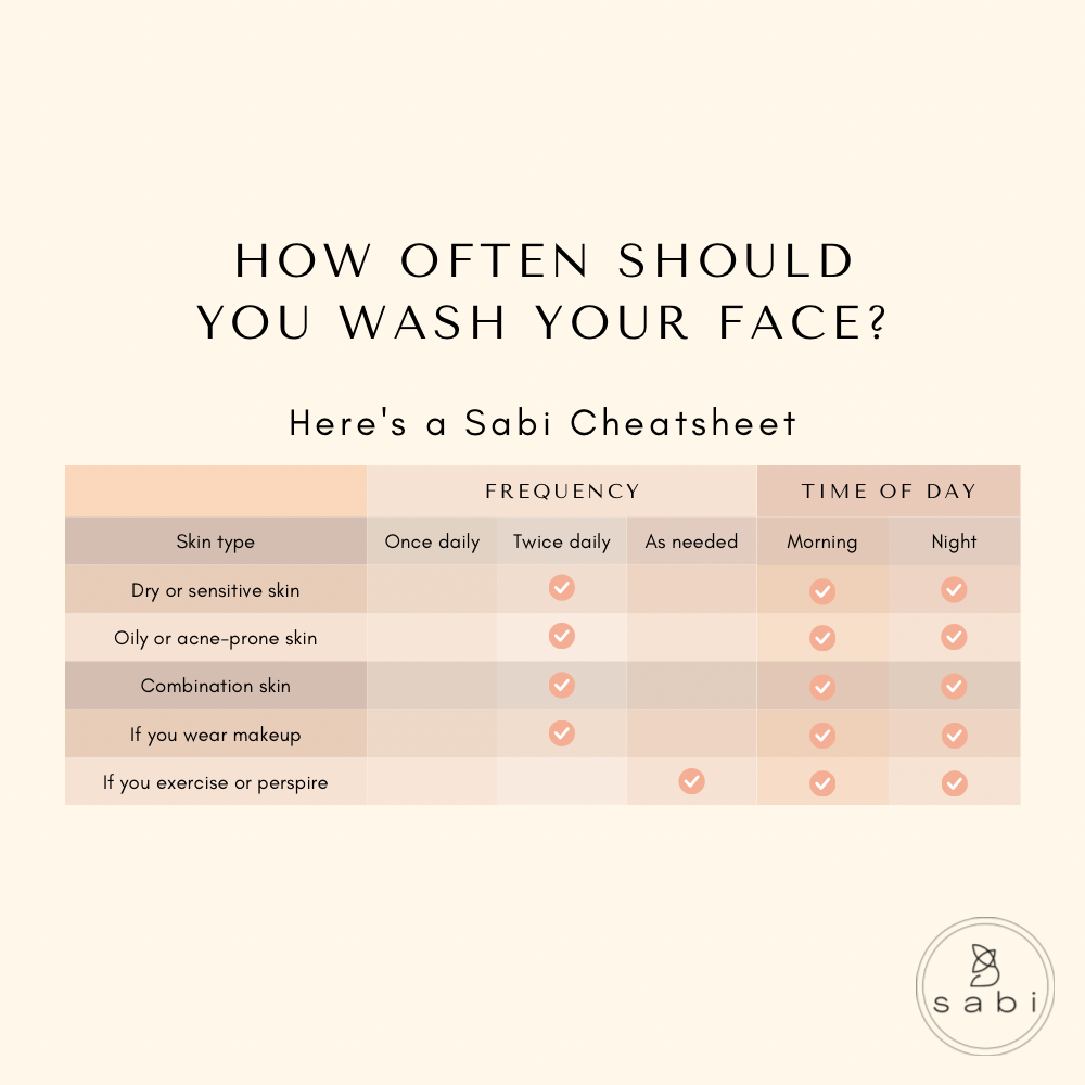 Buy 2 Get 1 Free - Deep Cleansing Facial Soap