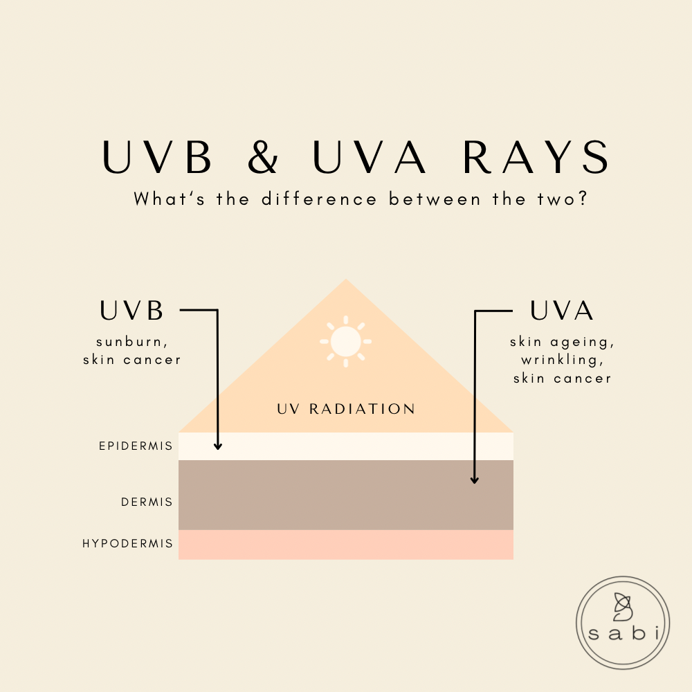 Buy 2 Get 1 Free - Daily UVB & UVA Defense Sunshield SPF 30