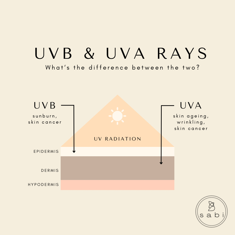 Daily UVB &amp; UVA Defense Sunshield SPF 30