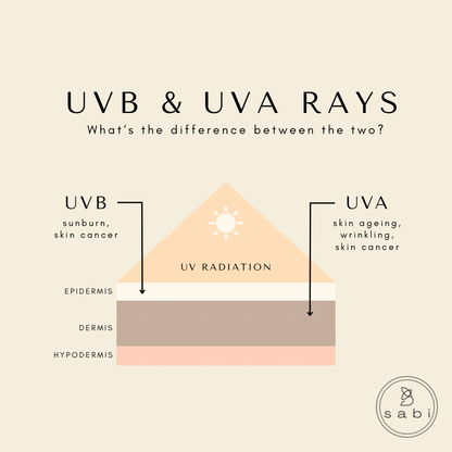 Daily UVB &amp; UVA Defense Sunshield SPF 30